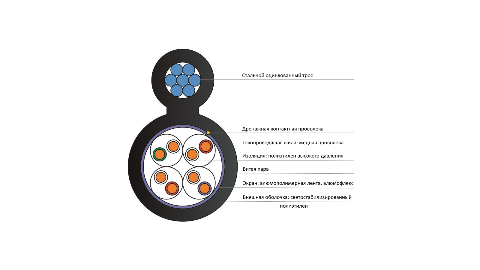 QPP-F/UTP-8PC5e-PE-TR-305