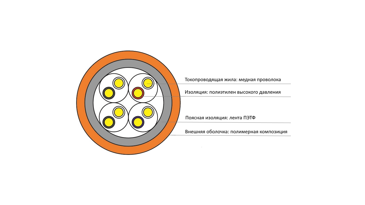 QPP-U/UTP-16PC5e-LSZH-305