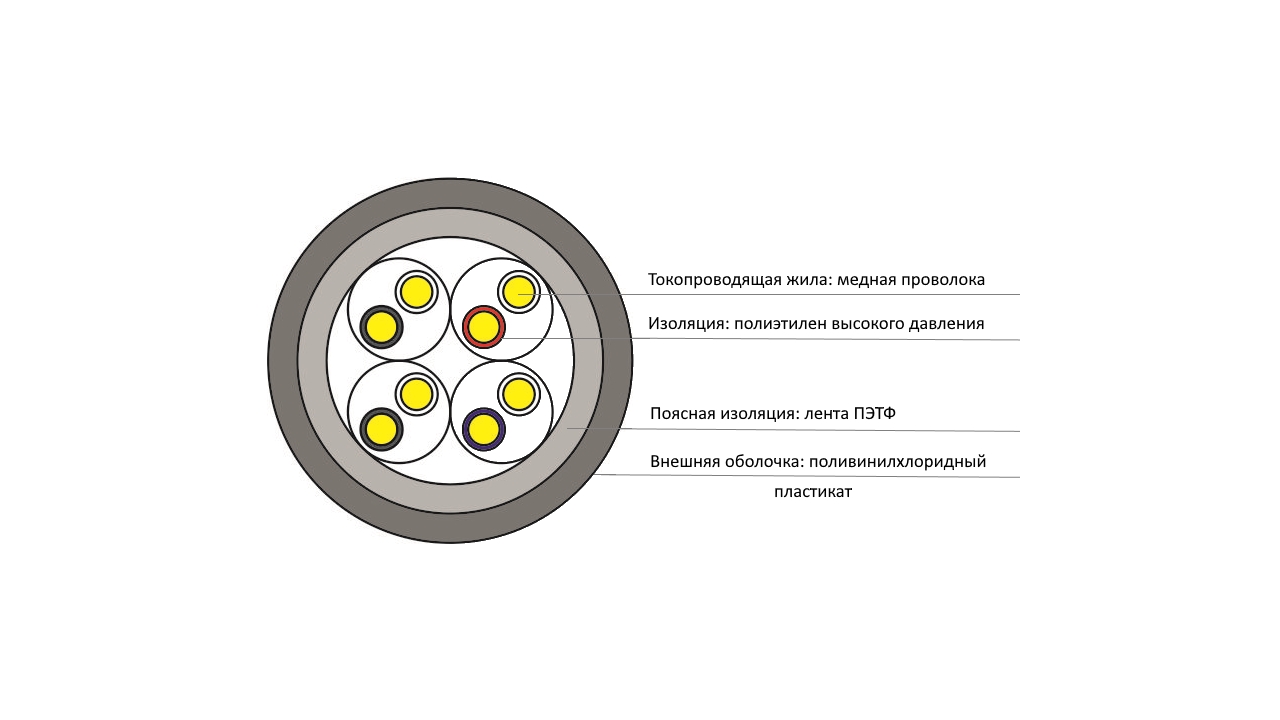 QPP-U/UTP-4PC5e-PVC-305
