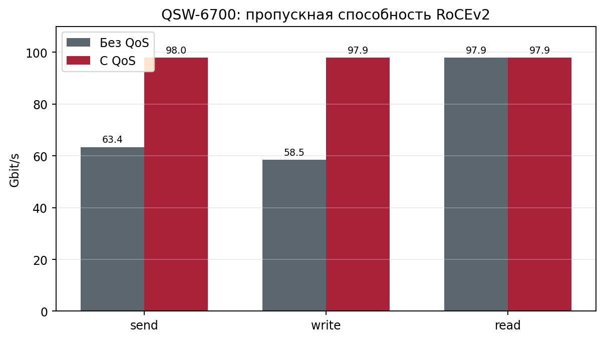 roce6700_QTECH_html_4c36ff0e.png