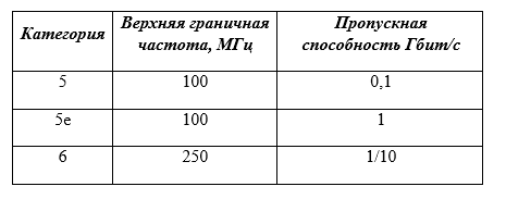 Назначение ip адреса на интерфейсы маршрутизаторов