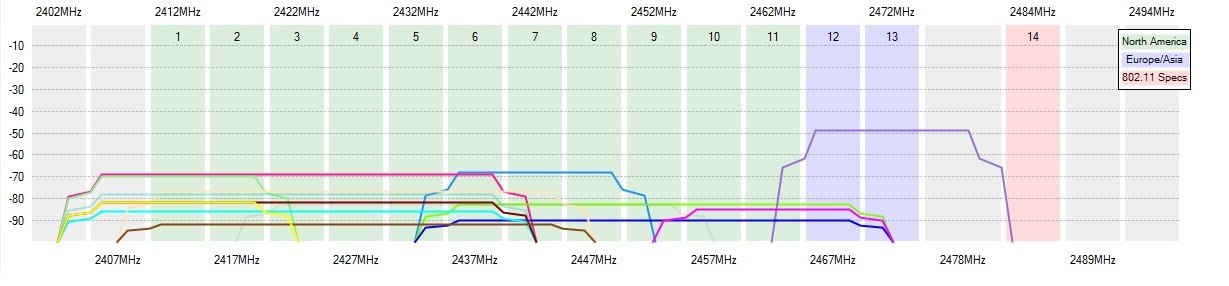 Wi-Fi каналы.jpg