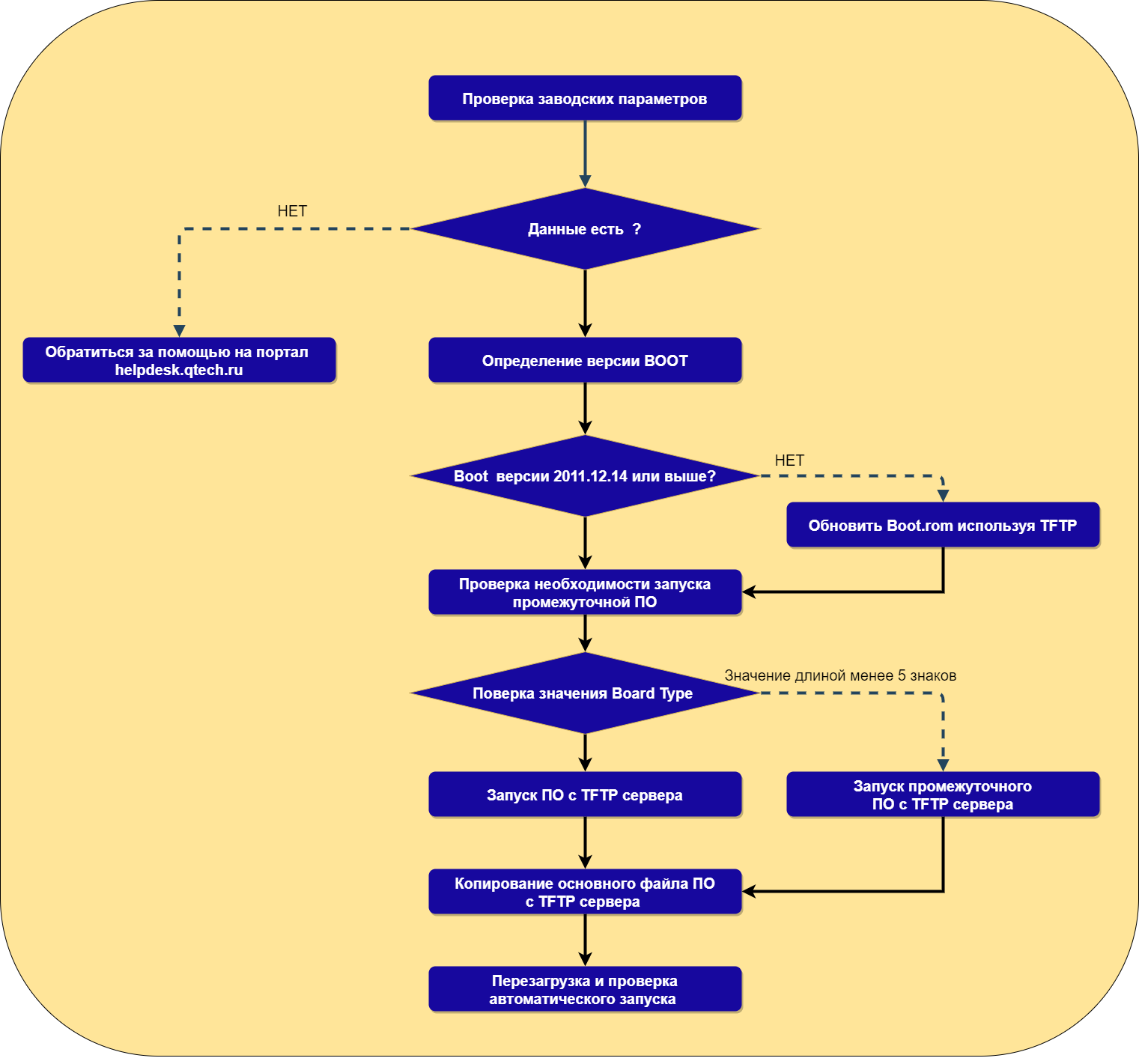 Алгоритм востановления .png
