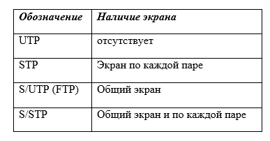 Назначение ip адреса на интерфейсы маршрутизаторов