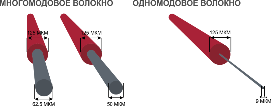 Фото типов волокон